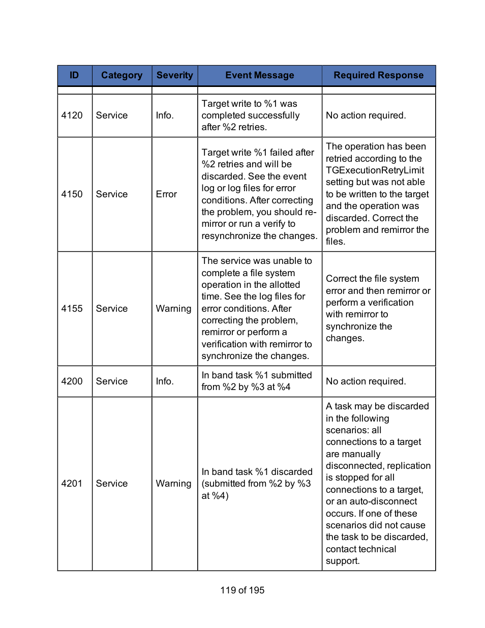 HP Storage Mirroring Software User Manual | Page 121 / 197