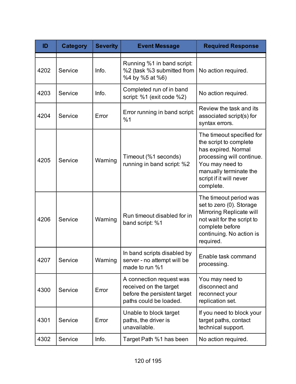 HP Storage Mirroring Software User Manual | Page 122 / 197