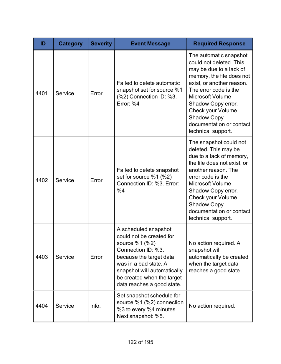 HP Storage Mirroring Software User Manual | Page 124 / 197