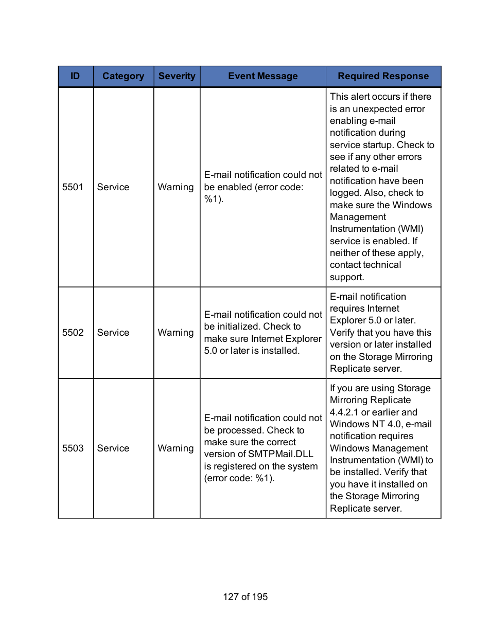 HP Storage Mirroring Software User Manual | Page 129 / 197