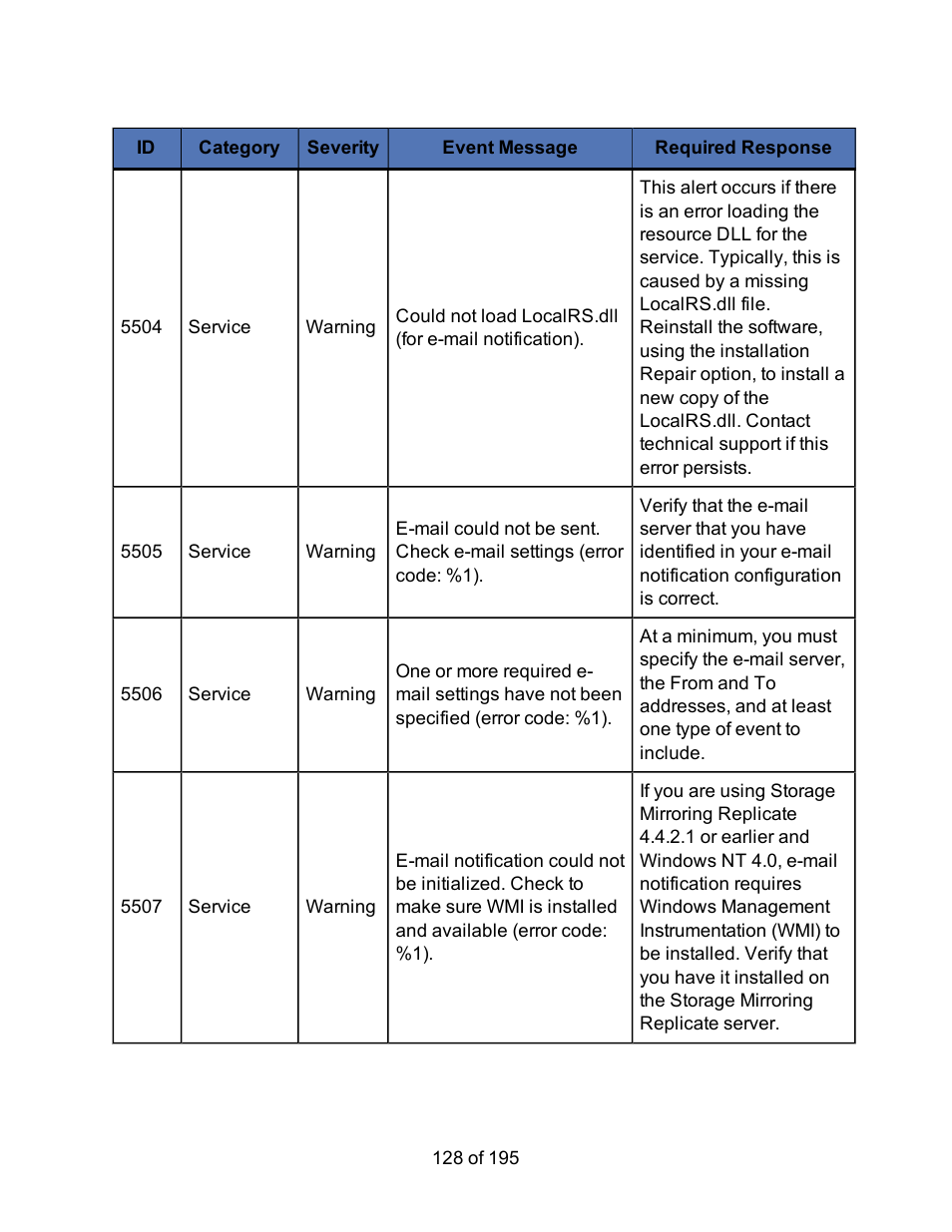 HP Storage Mirroring Software User Manual | Page 130 / 197