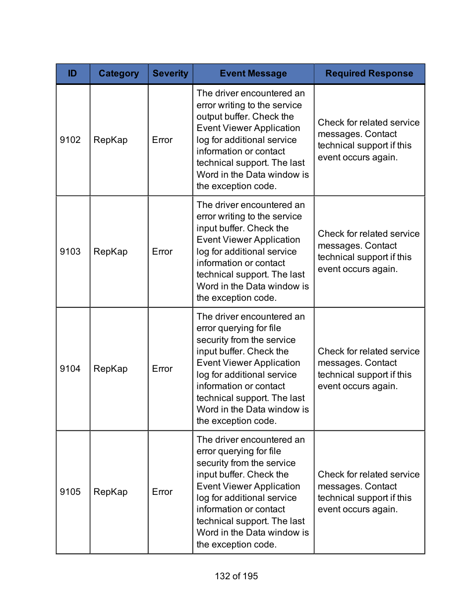 HP Storage Mirroring Software User Manual | Page 134 / 197