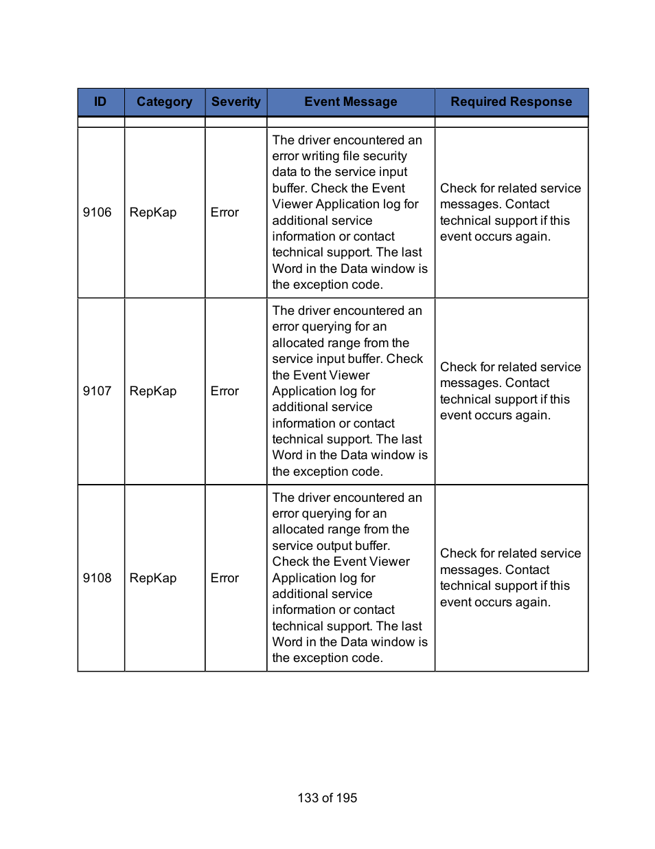 HP Storage Mirroring Software User Manual | Page 135 / 197