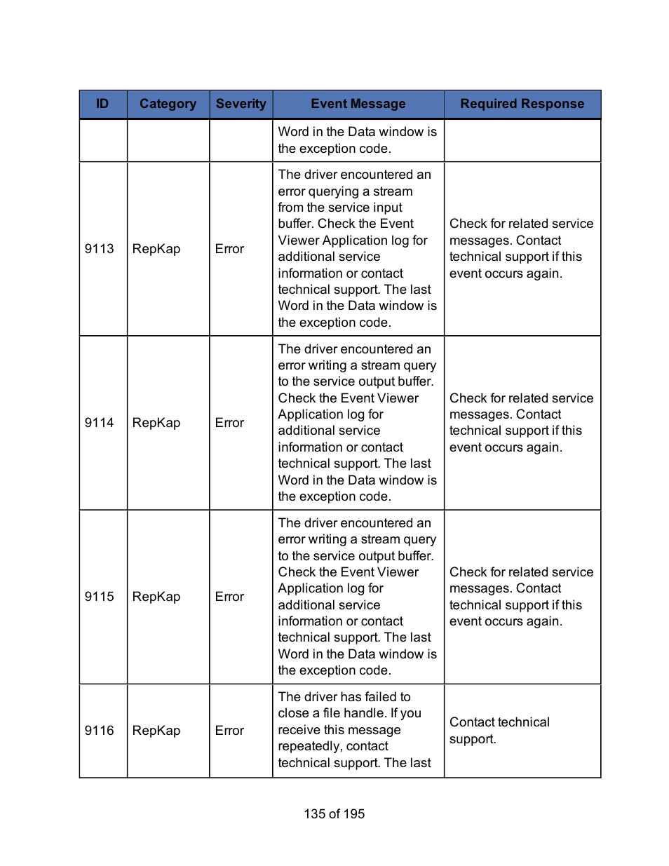 HP Storage Mirroring Software User Manual | Page 137 / 197