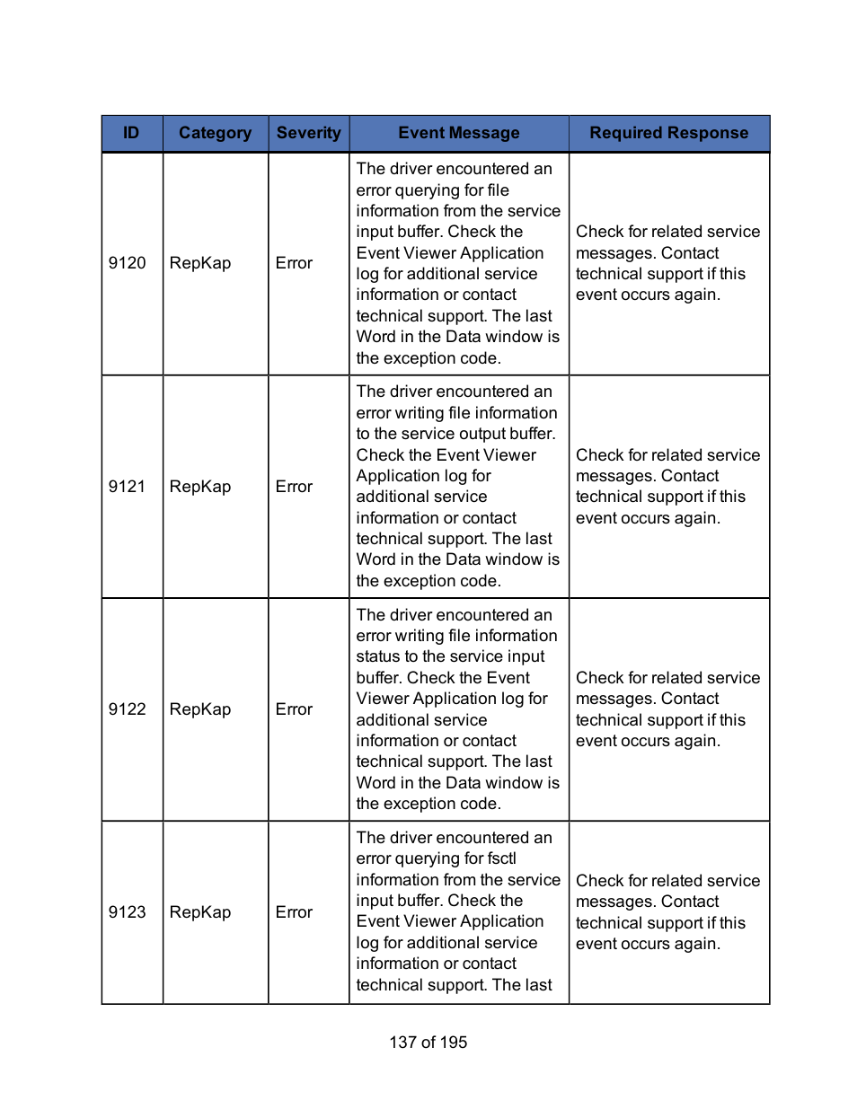 HP Storage Mirroring Software User Manual | Page 139 / 197