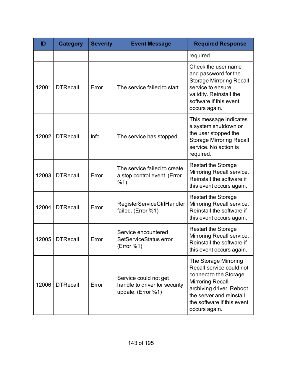 HP Storage Mirroring Software User Manual | Page 145 / 197