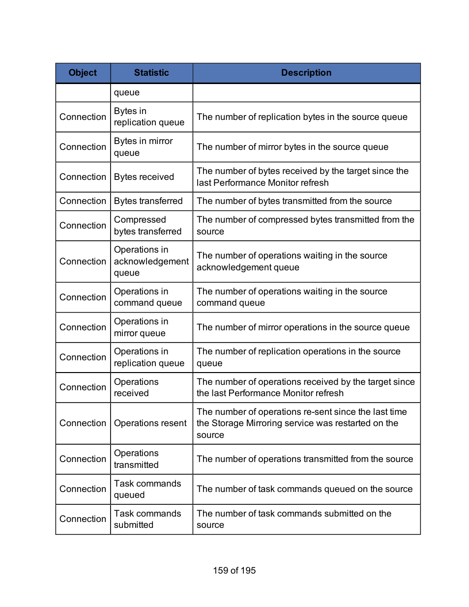 HP Storage Mirroring Software User Manual | Page 161 / 197
