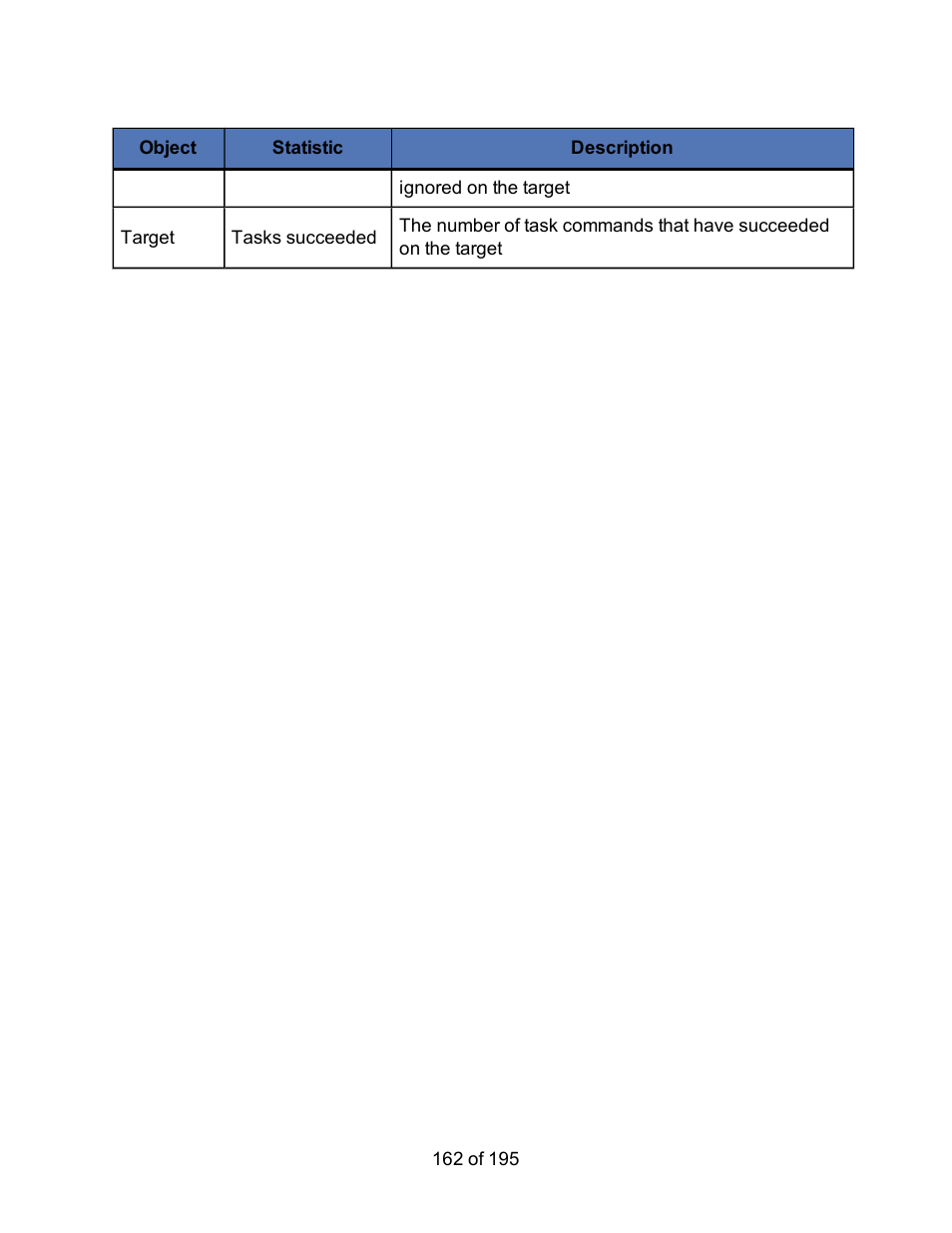 HP Storage Mirroring Software User Manual | Page 164 / 197