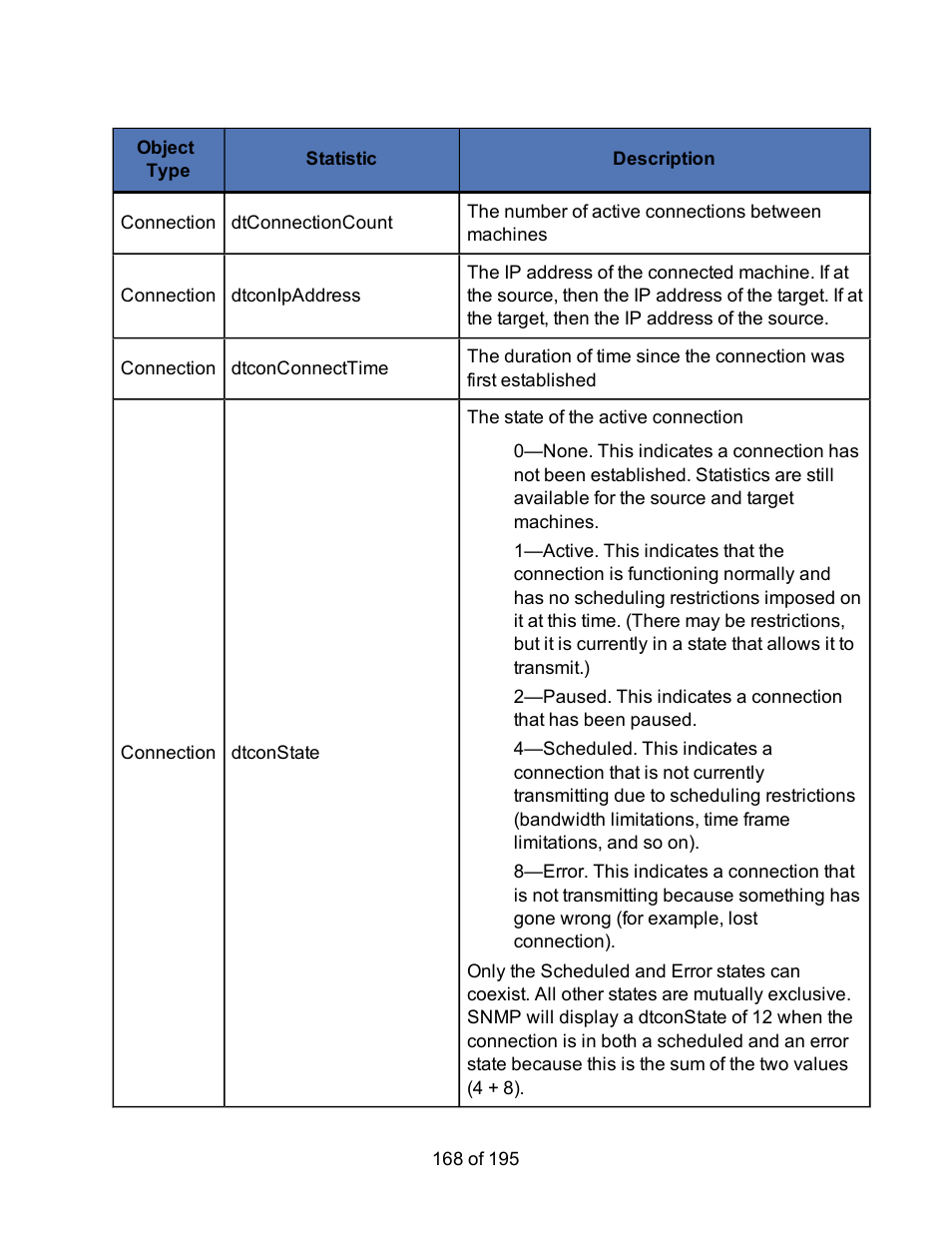 HP Storage Mirroring Software User Manual | Page 170 / 197