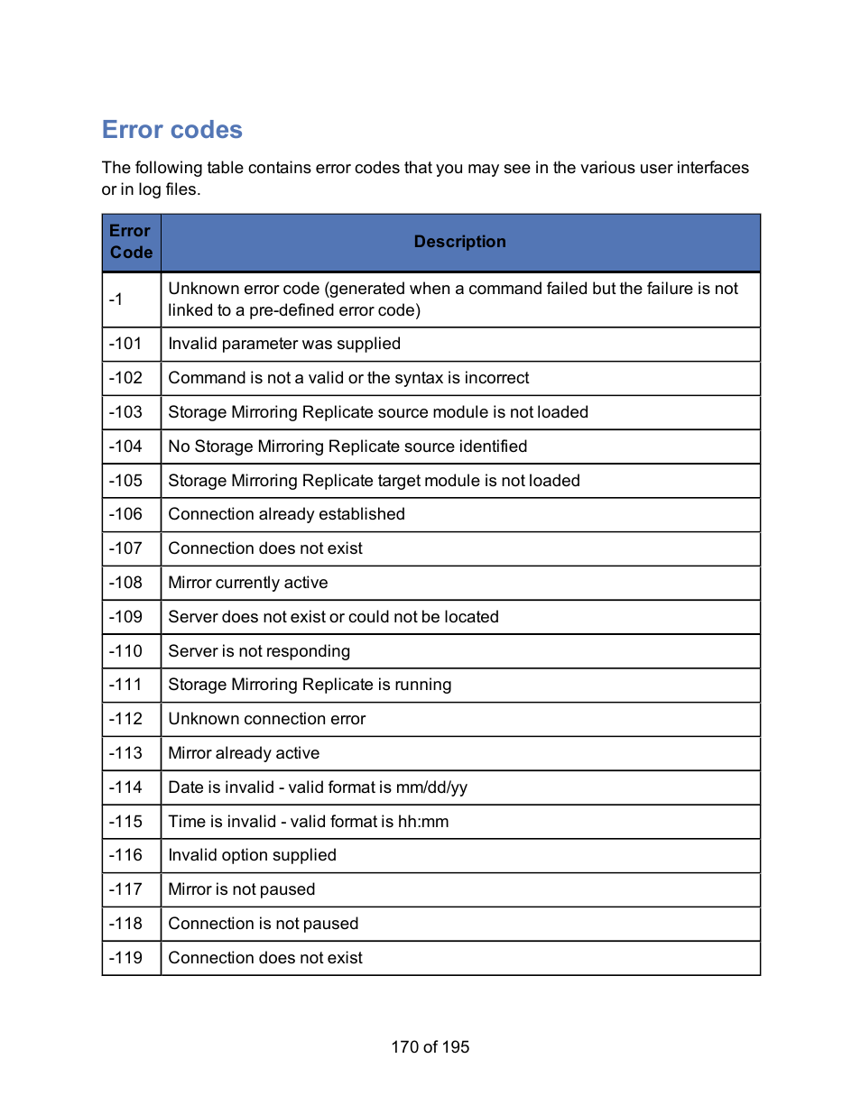 Error codes | HP Storage Mirroring Software User Manual | Page 172 / 197