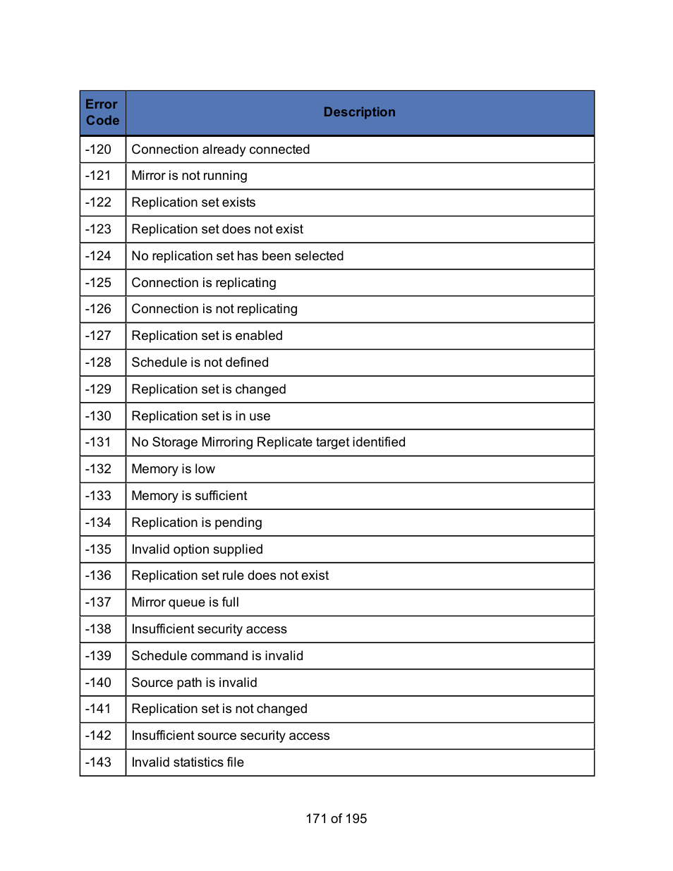 HP Storage Mirroring Software User Manual | Page 173 / 197