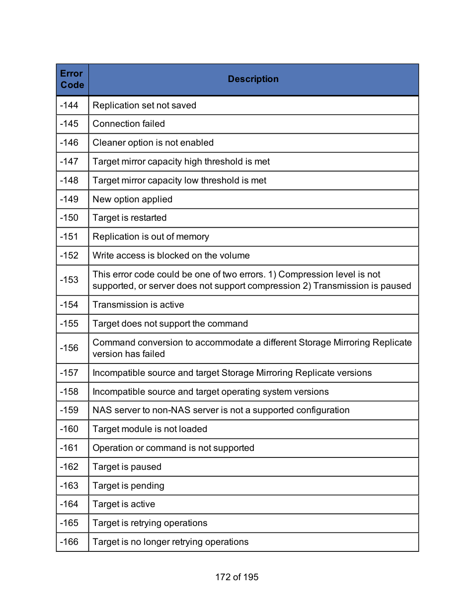 HP Storage Mirroring Software User Manual | Page 174 / 197
