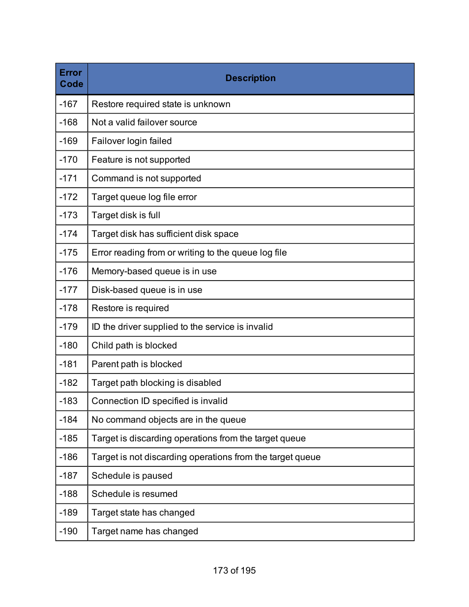 HP Storage Mirroring Software User Manual | Page 175 / 197