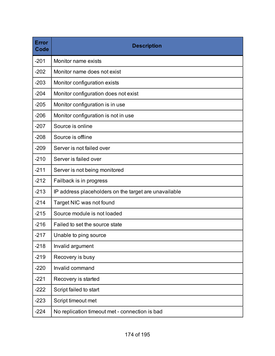 HP Storage Mirroring Software User Manual | Page 176 / 197
