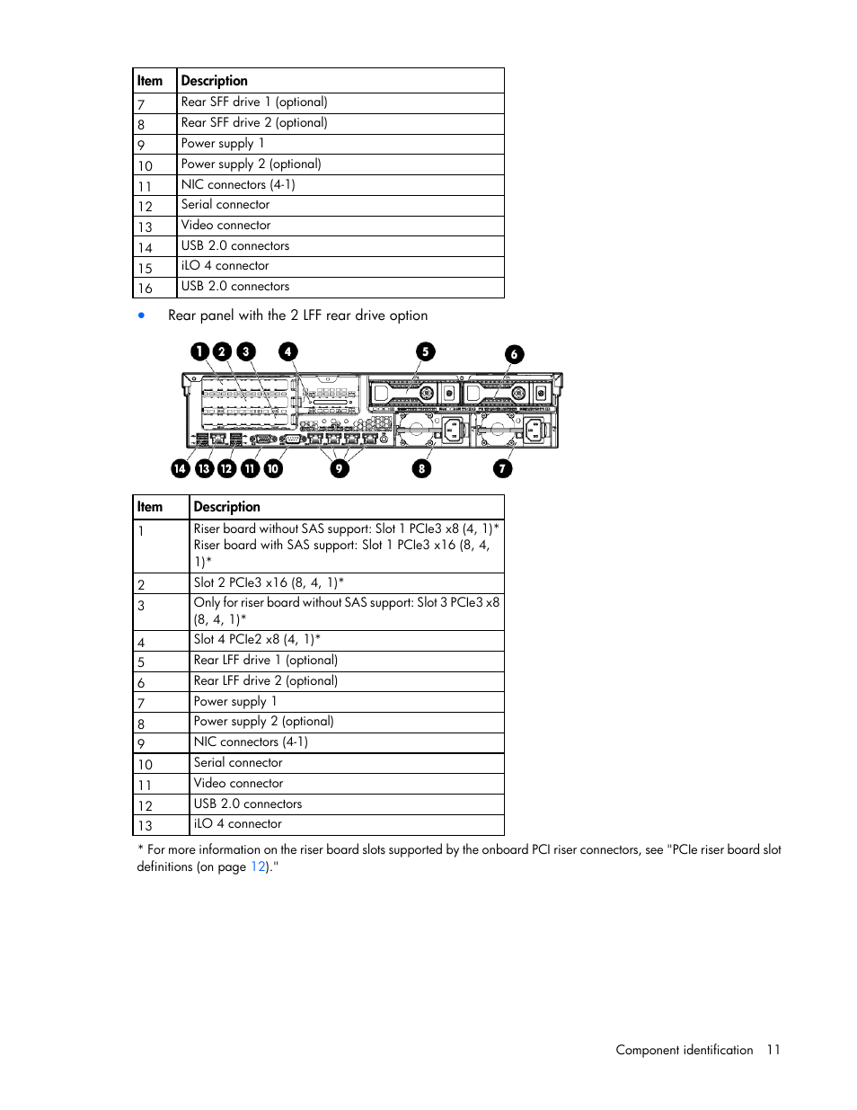 HP ProLiant DL380e Gen8 Server User Manual | Page 11 / 142