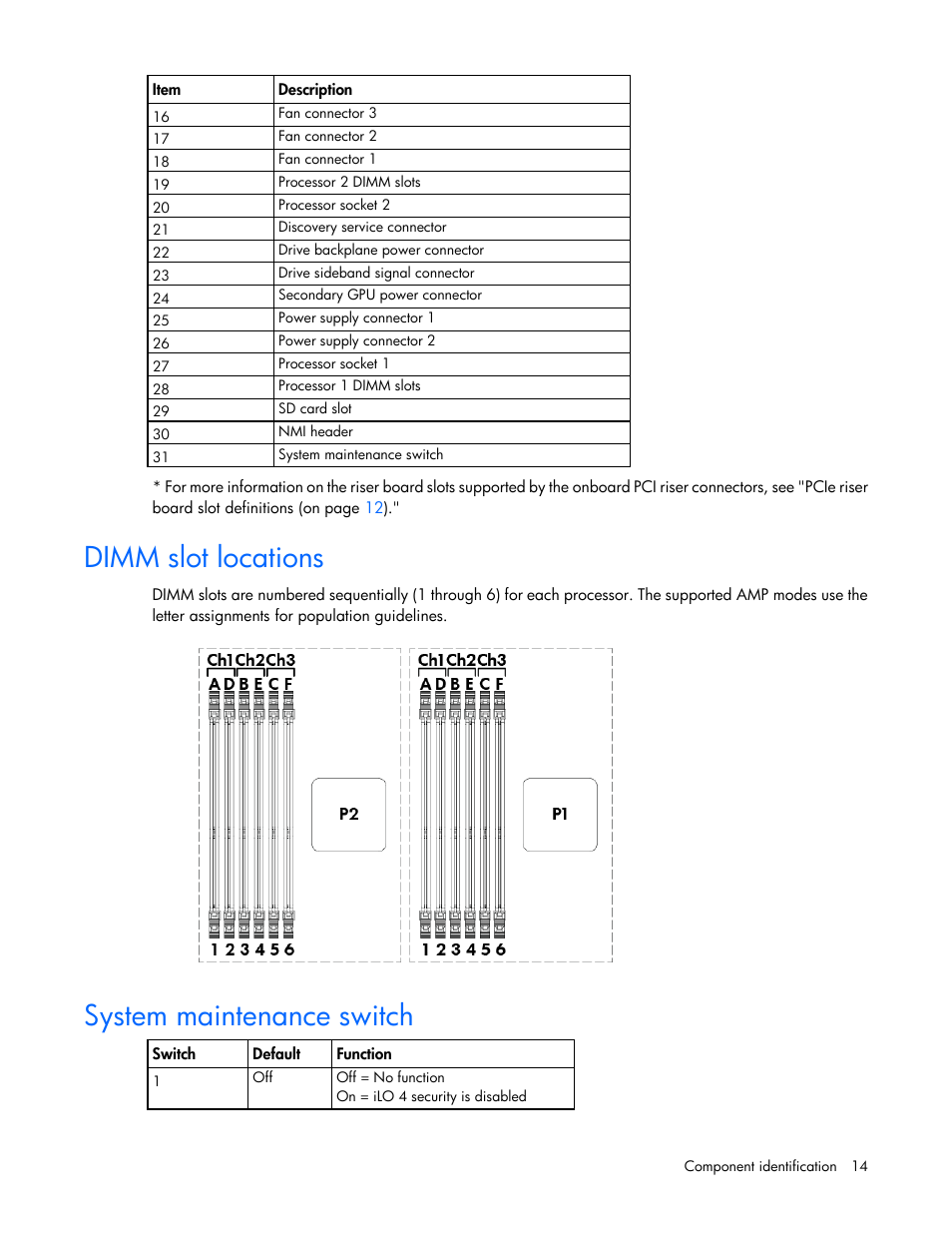 Dimm slot locations, System maintenance switch | HP ProLiant DL380e Gen8 Server User Manual | Page 14 / 142