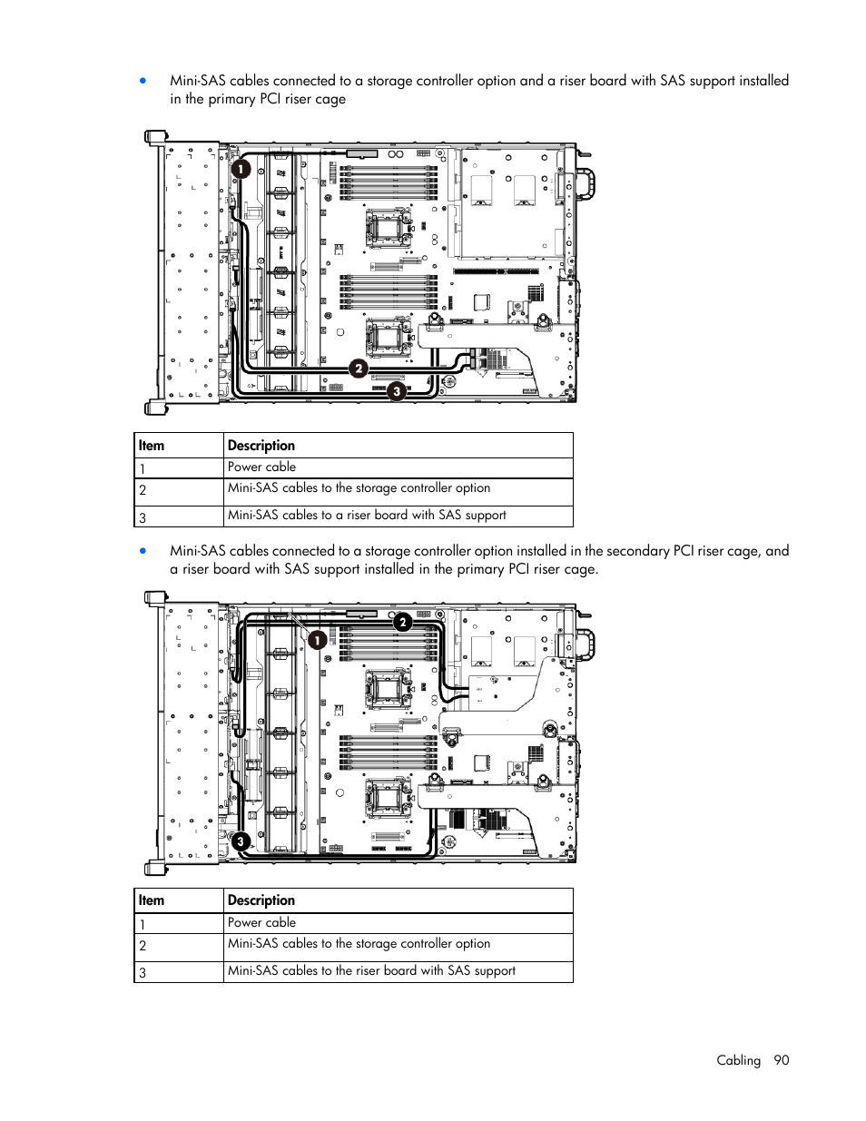 HP ProLiant DL380e Gen8 Server User Manual | Page 90 / 142