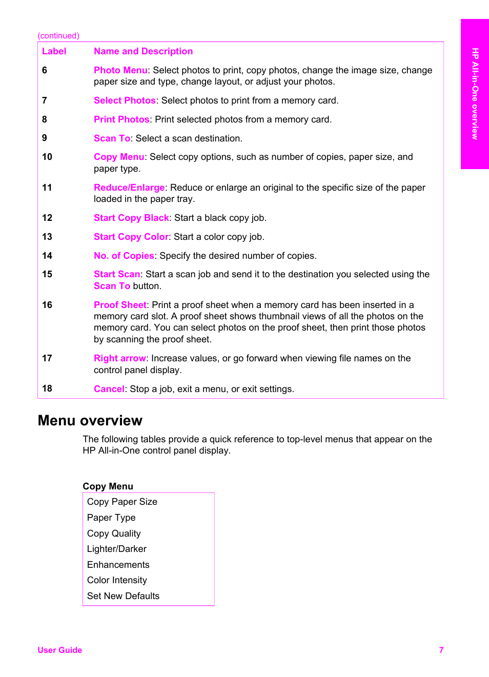 Menu overview | HP PSC 1610v All-in-One Printer User Manual | Page 10 / 134