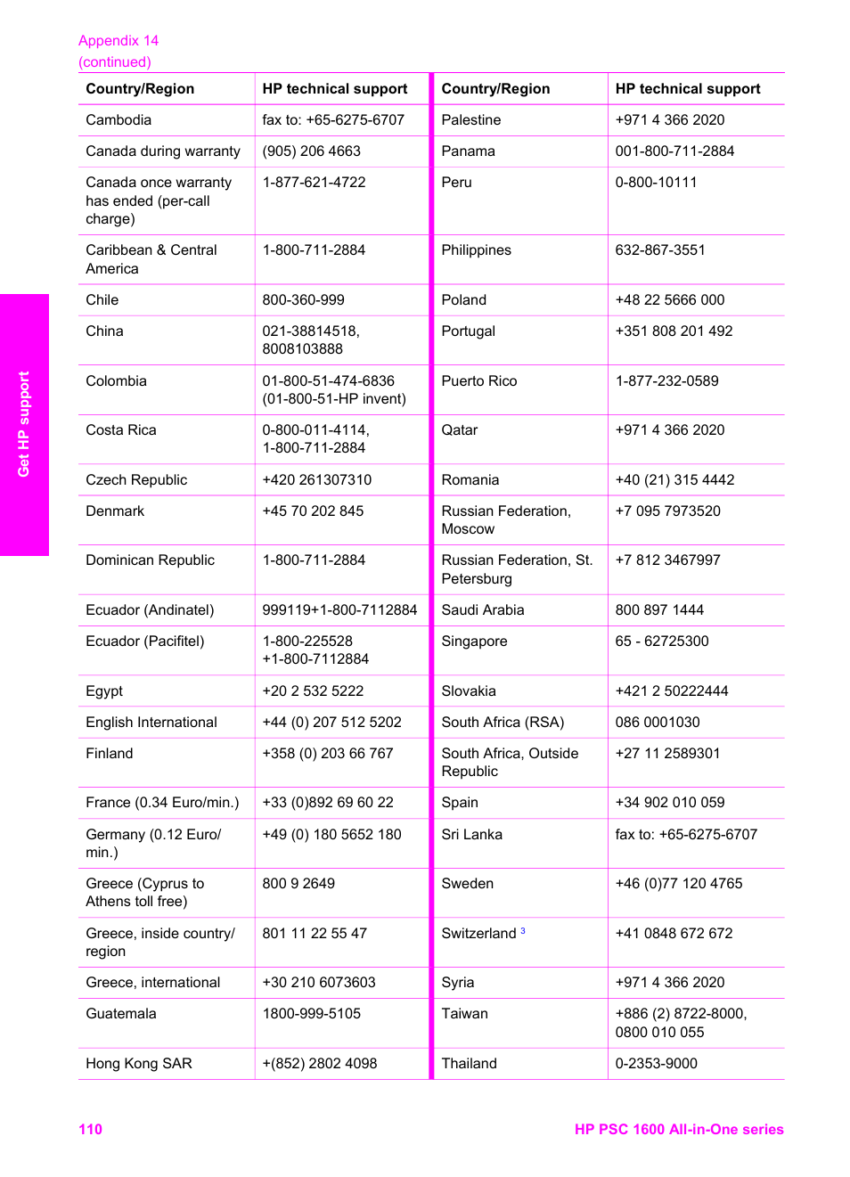 HP PSC 1610v All-in-One Printer User Manual | Page 113 / 134