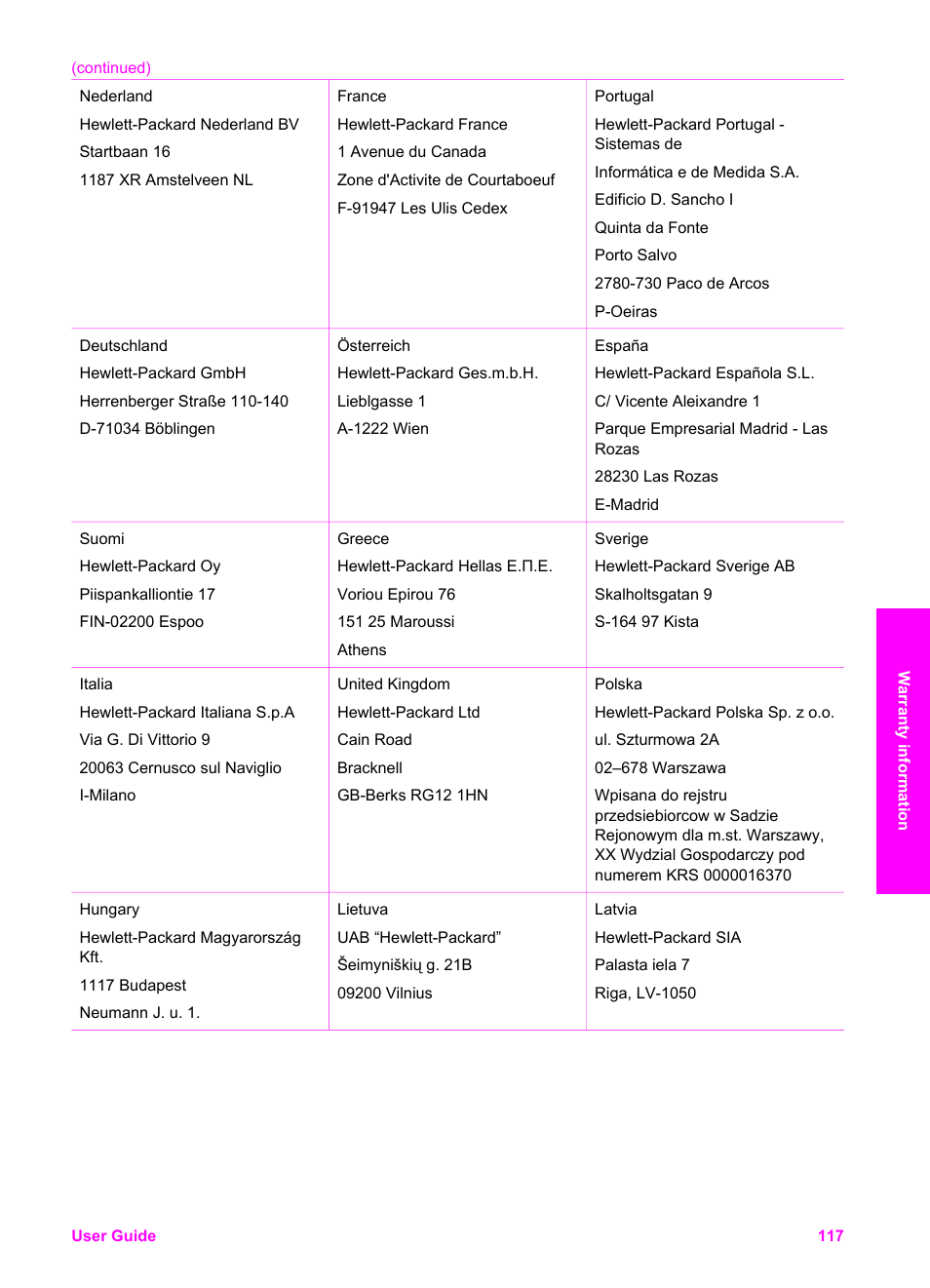 HP PSC 1610v All-in-One Printer User Manual | Page 120 / 134