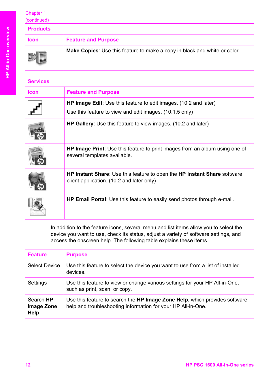 Use the hp image zone dock menu | HP PSC 1610v All-in-One Printer User Manual | Page 15 / 134
