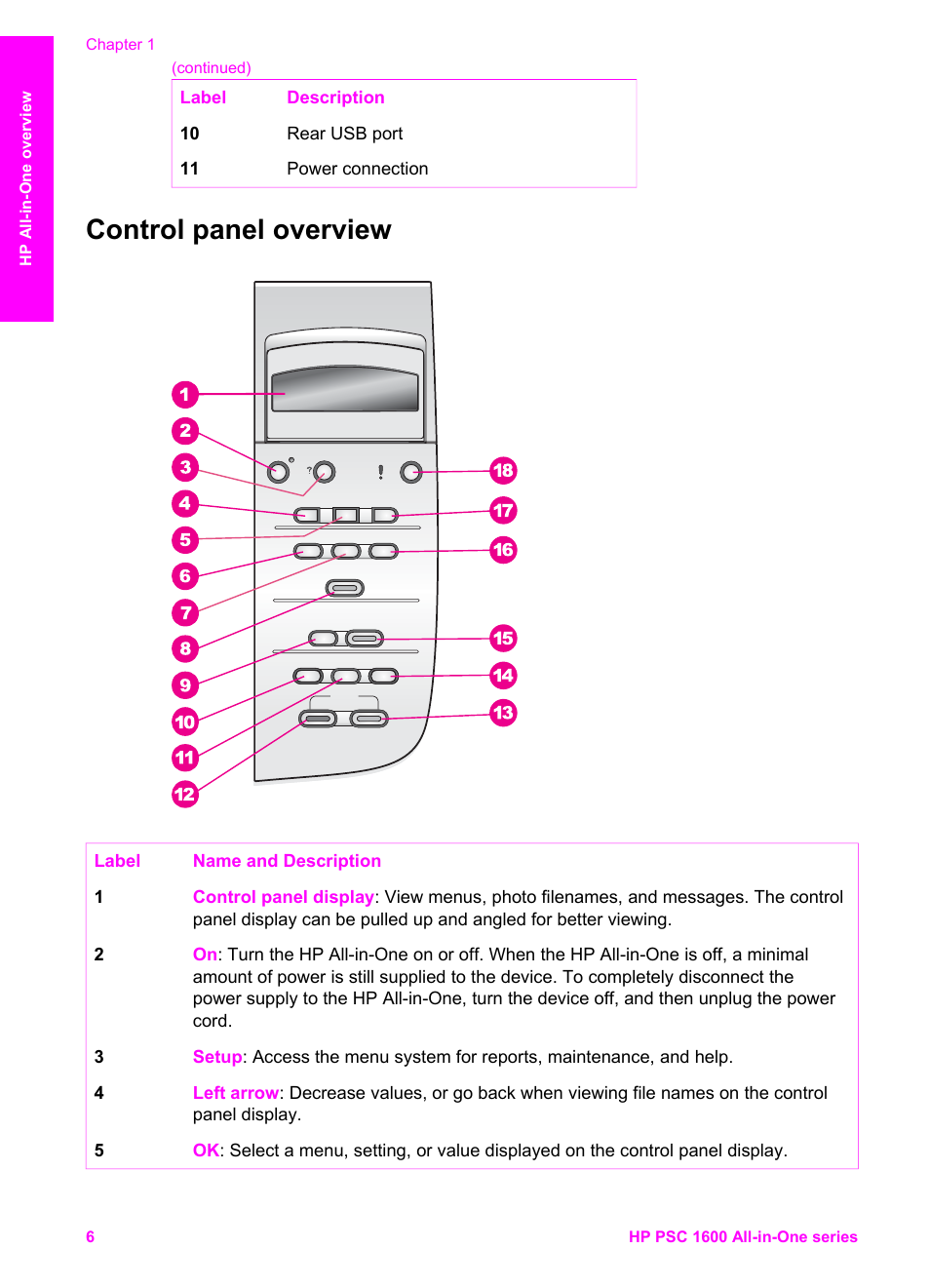 Control panel overview | HP PSC 1610v All-in-One Printer User Manual | Page 9 / 134