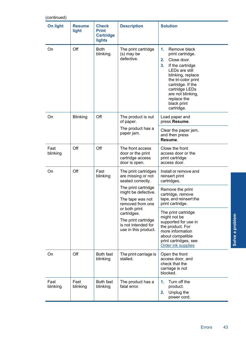 HP Deskjet Ink Advantage Printer - K109a User Manual | Page 45 / 58