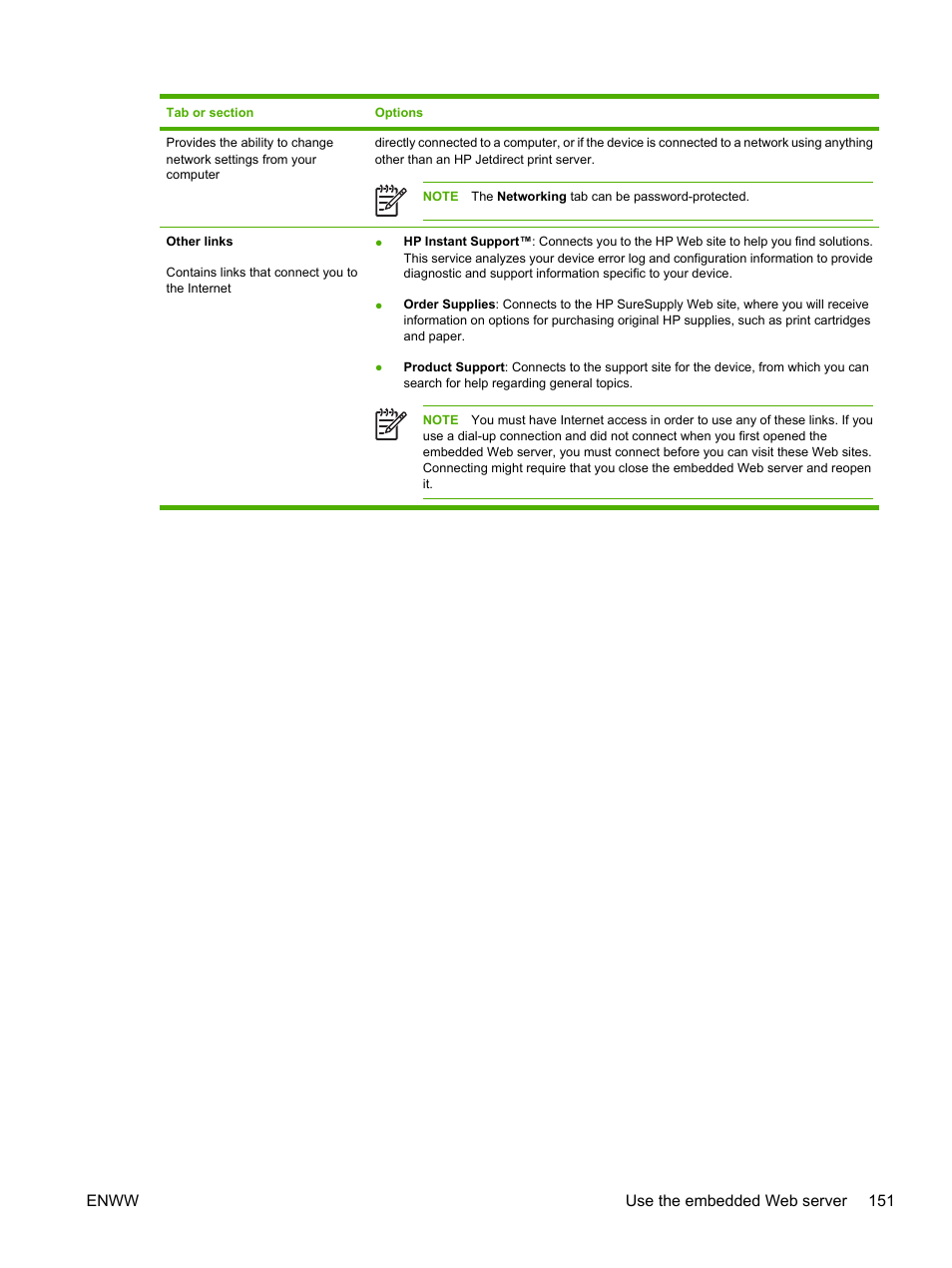 HP LaserJet M5025 Multifunction Printer series User Manual | Page 163 / 300