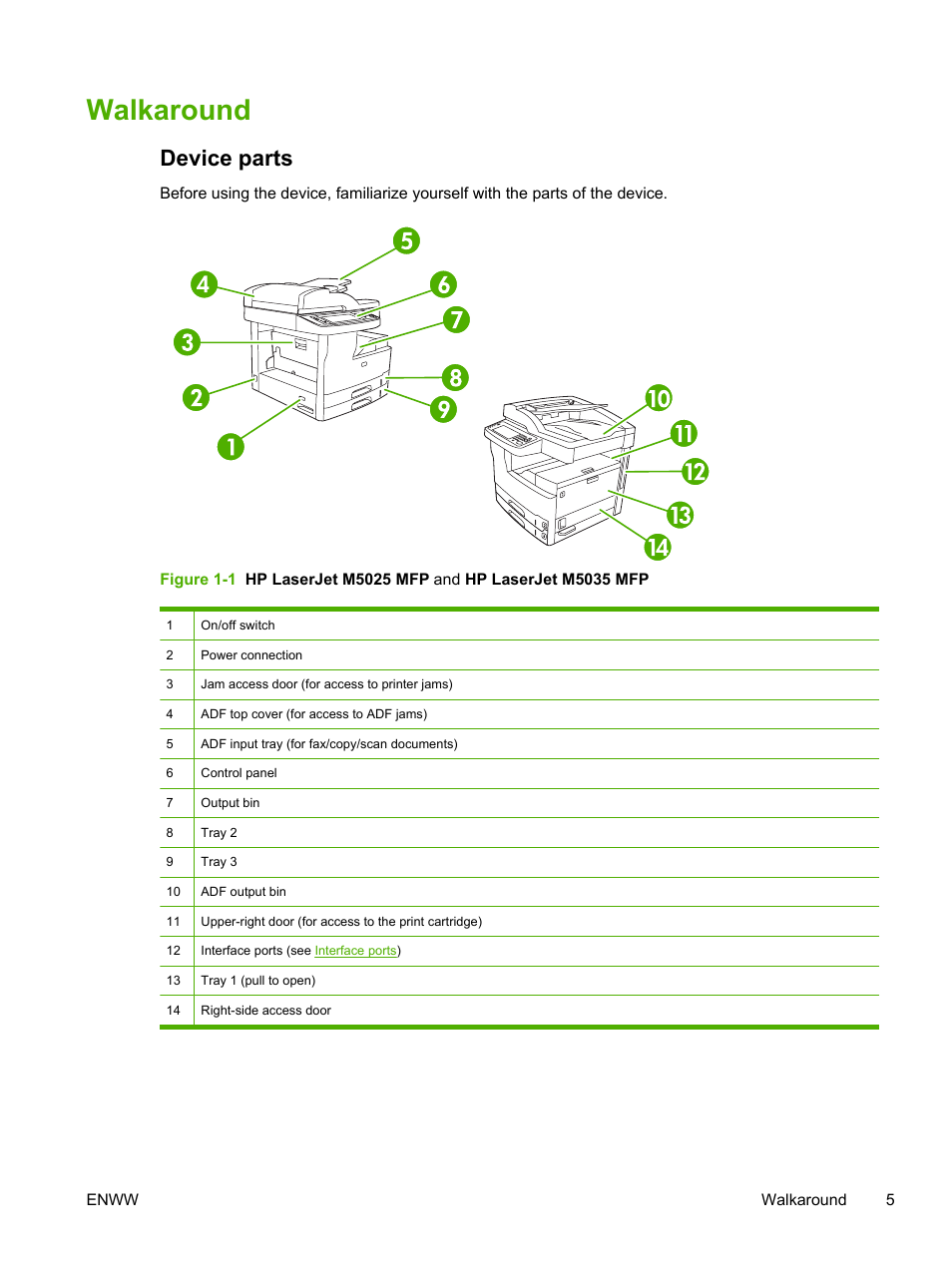 Walkaround, Device parts | HP LaserJet M5025 Multifunction Printer series User Manual | Page 17 / 300