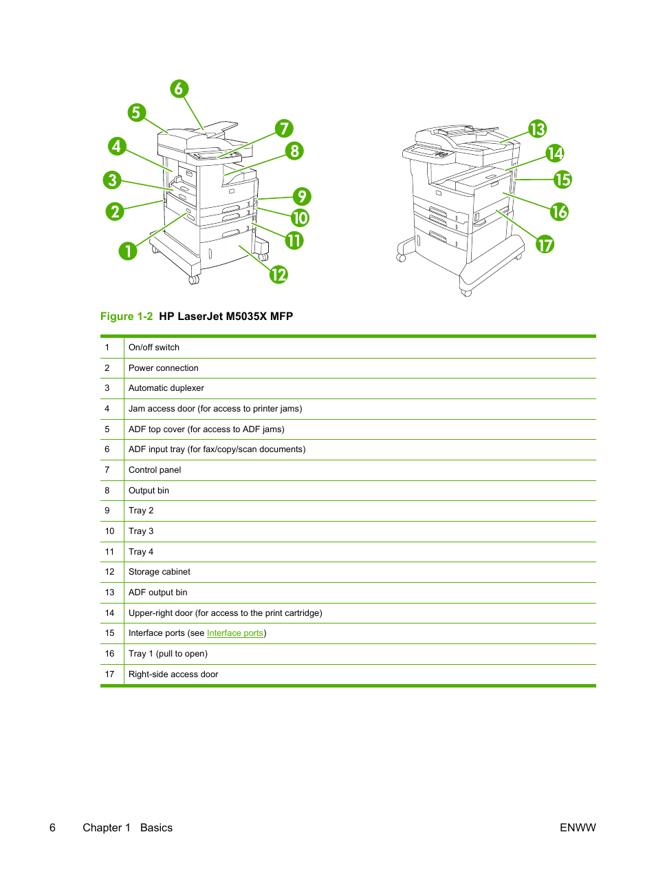 6chapter 1 basics enww | HP LaserJet M5025 Multifunction Printer series User Manual | Page 18 / 300