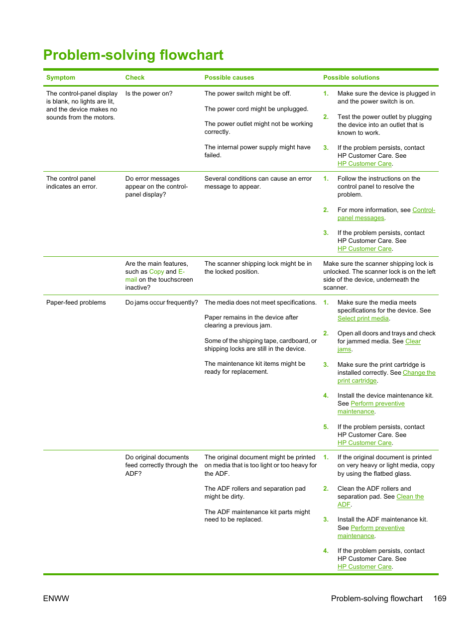 Problem-solving flowchart, Enww problem-solving flowchart 169 | HP LaserJet M5025 Multifunction Printer series User Manual | Page 181 / 300