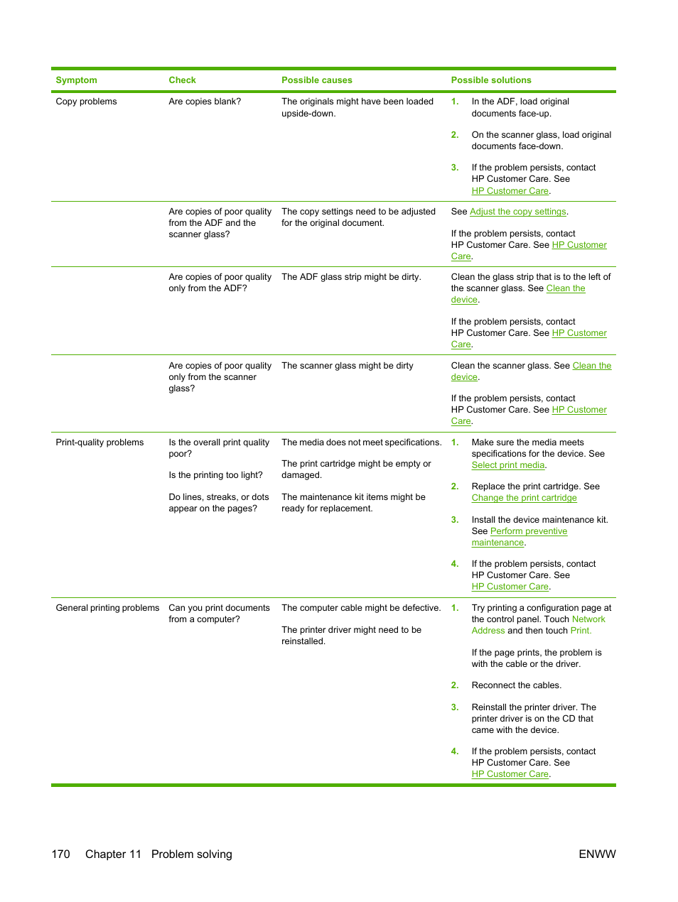 HP LaserJet M5025 Multifunction Printer series User Manual | Page 182 / 300