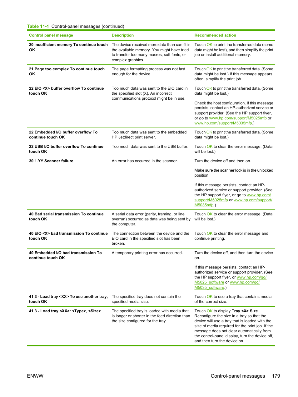 Enww control-panel messages 179 | HP LaserJet M5025 Multifunction Printer series User Manual | Page 191 / 300