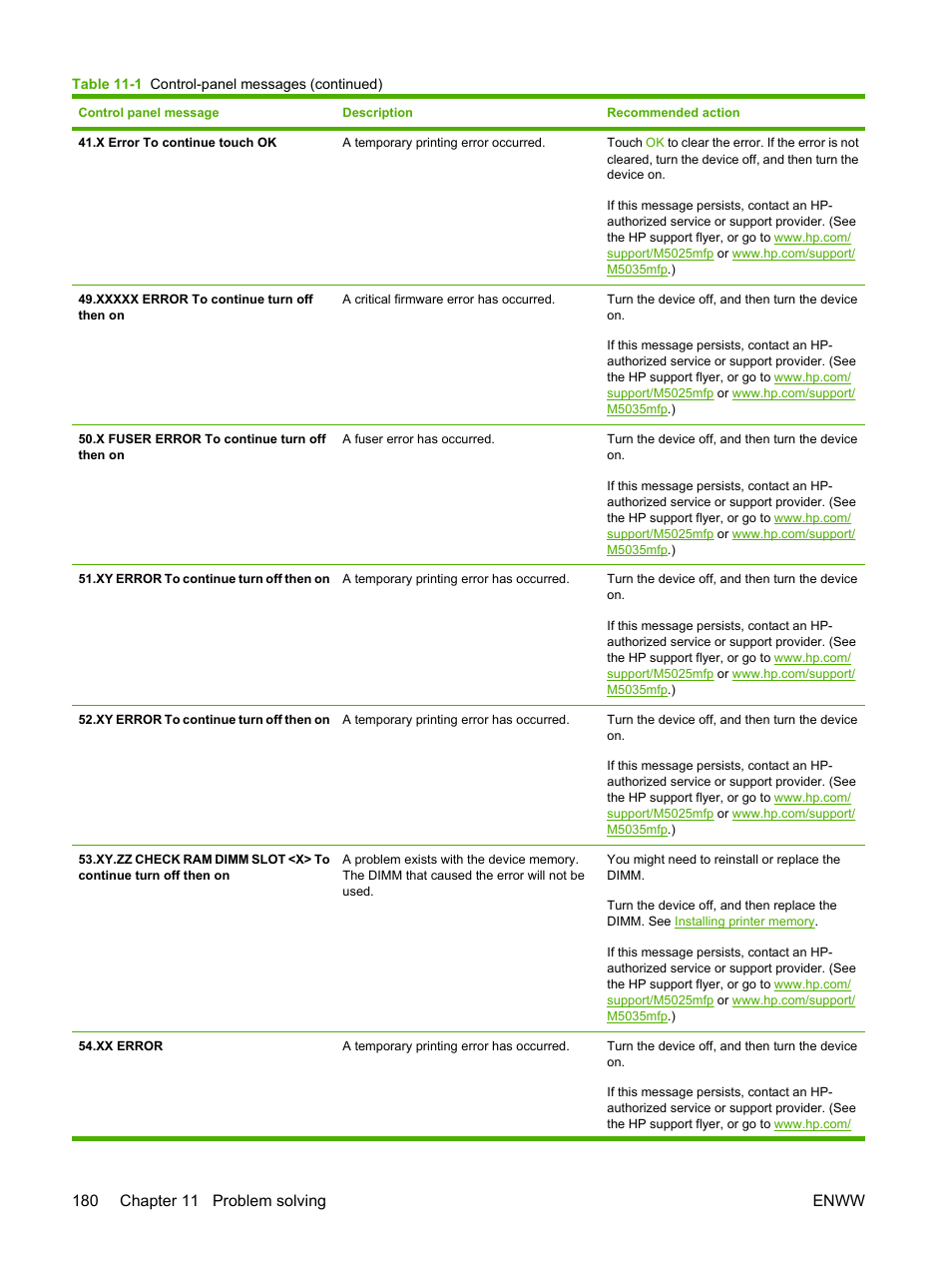 HP LaserJet M5025 Multifunction Printer series User Manual | Page 192 / 300