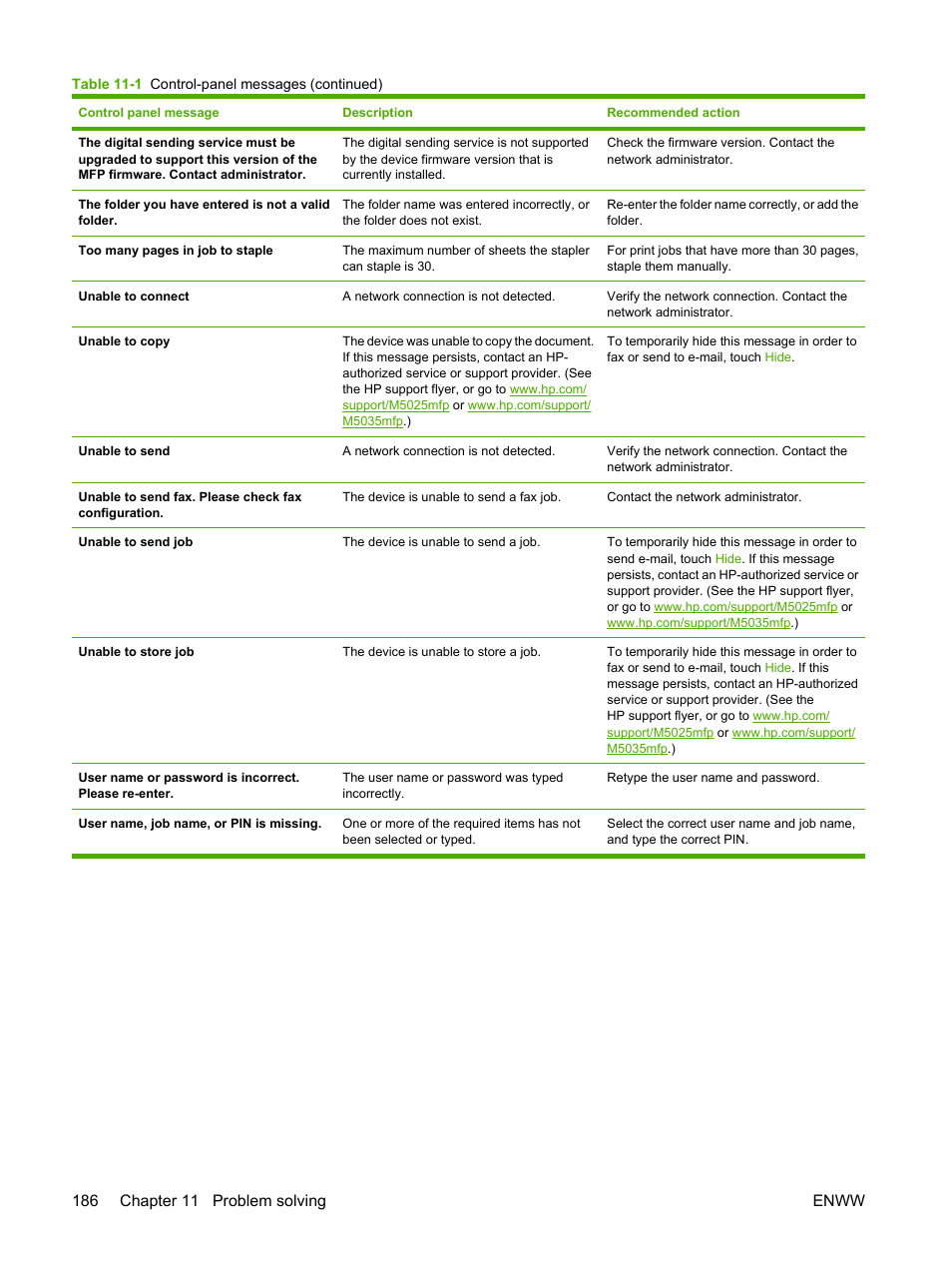 HP LaserJet M5025 Multifunction Printer series User Manual | Page 198 / 300