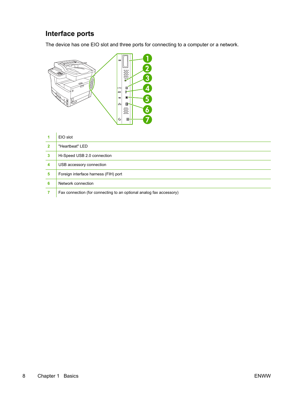 Interface ports | HP LaserJet M5025 Multifunction Printer series User Manual | Page 20 / 300