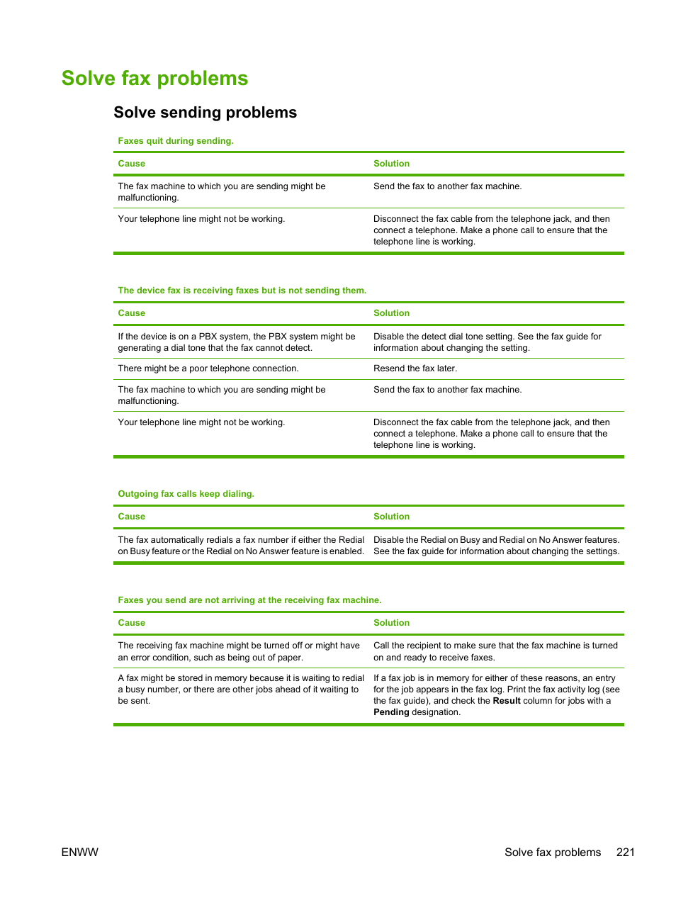 Solve fax problems, Solve sending problems | HP LaserJet M5025 Multifunction Printer series User Manual | Page 233 / 300