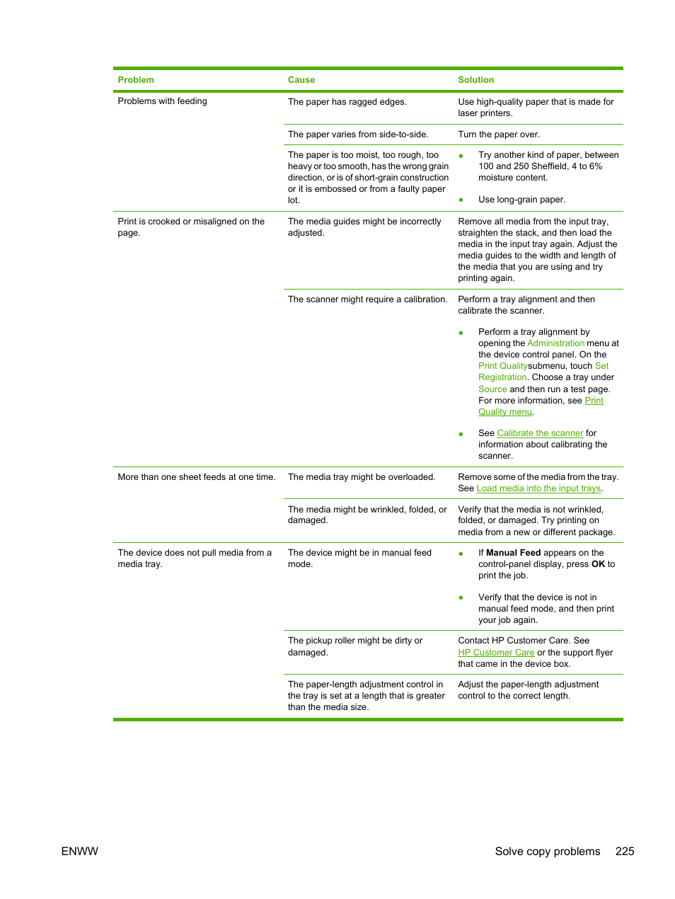 Enww solve copy problems 225 | HP LaserJet M5025 Multifunction Printer series User Manual | Page 237 / 300