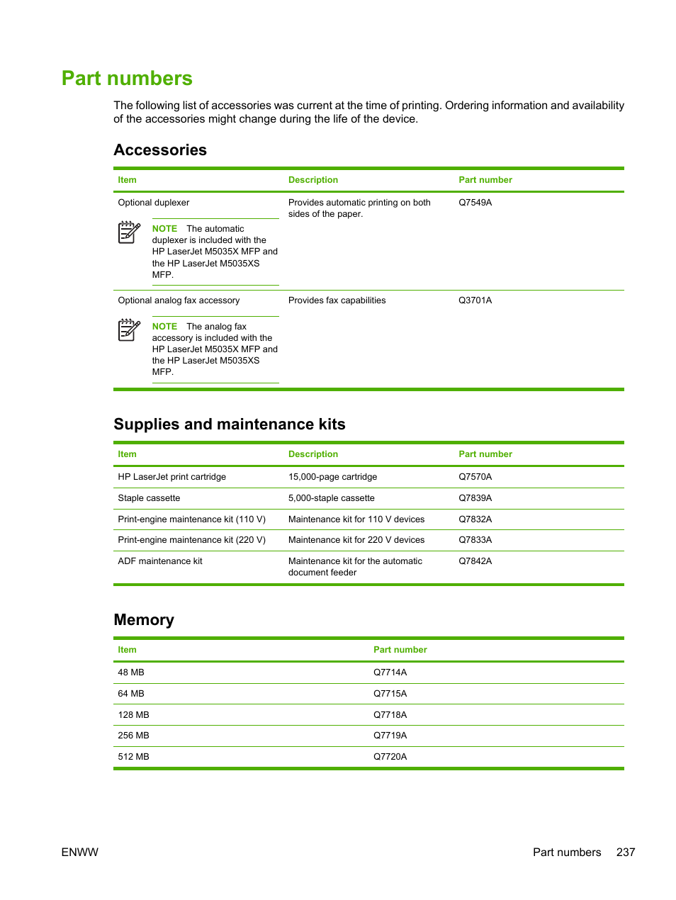 Part numbers, Accessories, Supplies and maintenance kits | Memory, Accessories supplies and maintenance kits memory | HP LaserJet M5025 Multifunction Printer series User Manual | Page 249 / 300