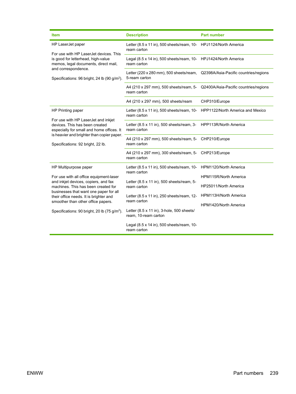 Enww part numbers 239 | HP LaserJet M5025 Multifunction Printer series User Manual | Page 251 / 300