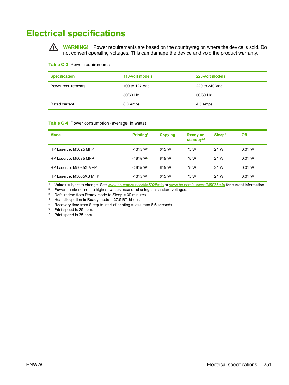 Electrical specifications, Enww electrical specifications 251 | HP LaserJet M5025 Multifunction Printer series User Manual | Page 263 / 300