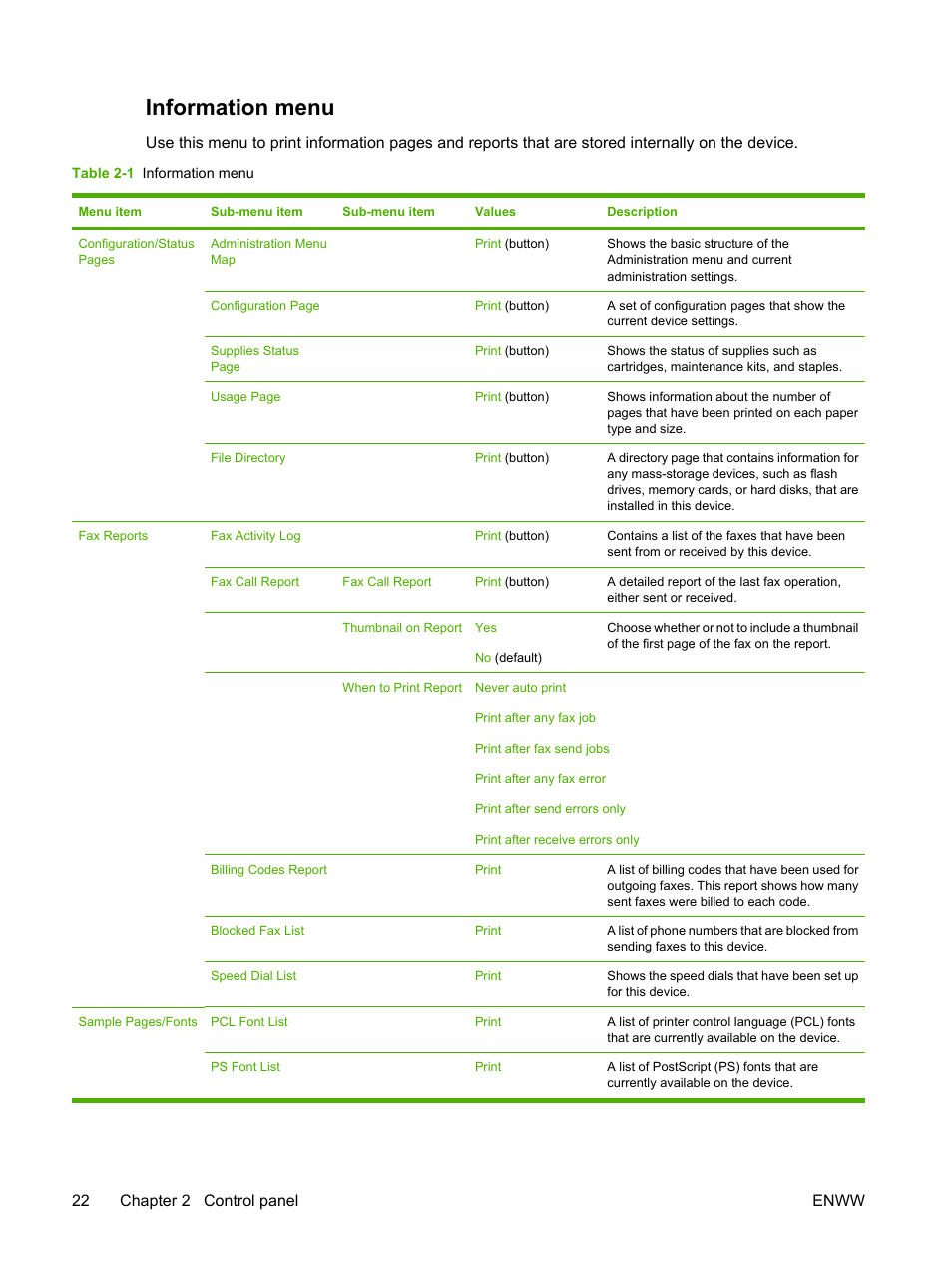 Information menu, 22 chapter 2 control panel enww | HP LaserJet M5025 Multifunction Printer series User Manual | Page 34 / 300