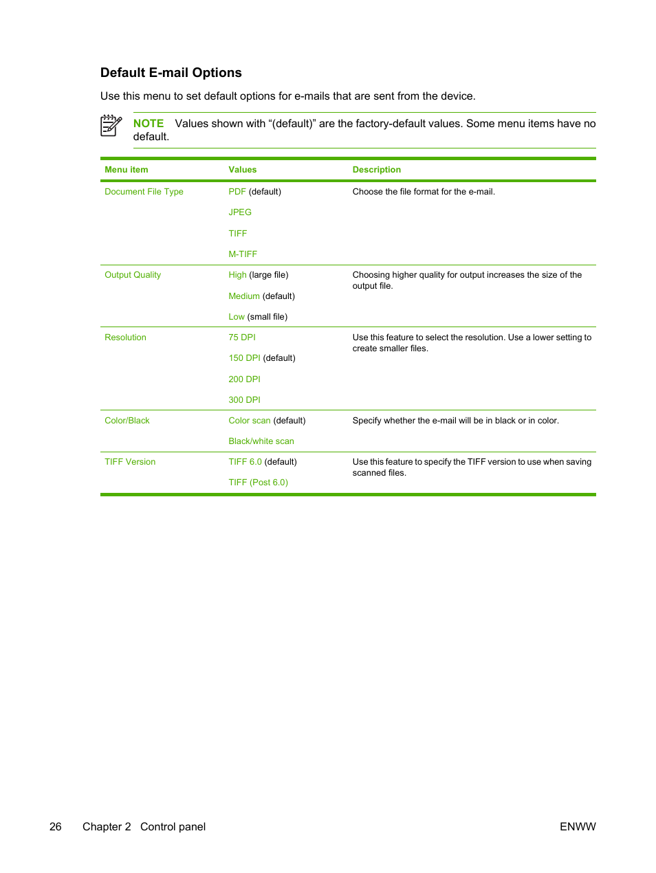 Default e-mail options | HP LaserJet M5025 Multifunction Printer series User Manual | Page 38 / 300