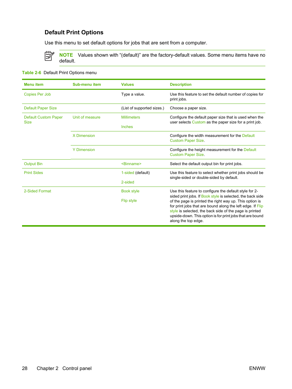 Default print options | HP LaserJet M5025 Multifunction Printer series User Manual | Page 40 / 300