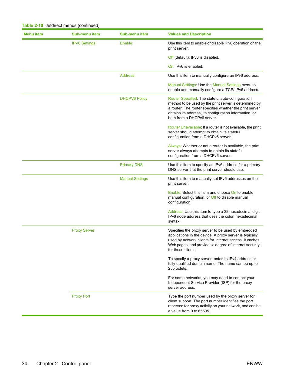 34 chapter 2 control panel enww | HP LaserJet M5025 Multifunction Printer series User Manual | Page 46 / 300