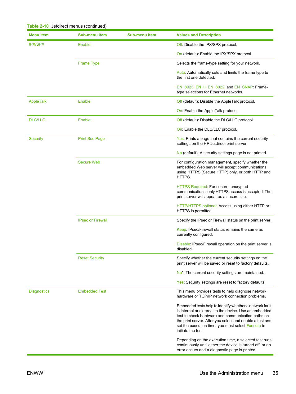 Enww use the administration menu 35 | HP LaserJet M5025 Multifunction Printer series User Manual | Page 47 / 300