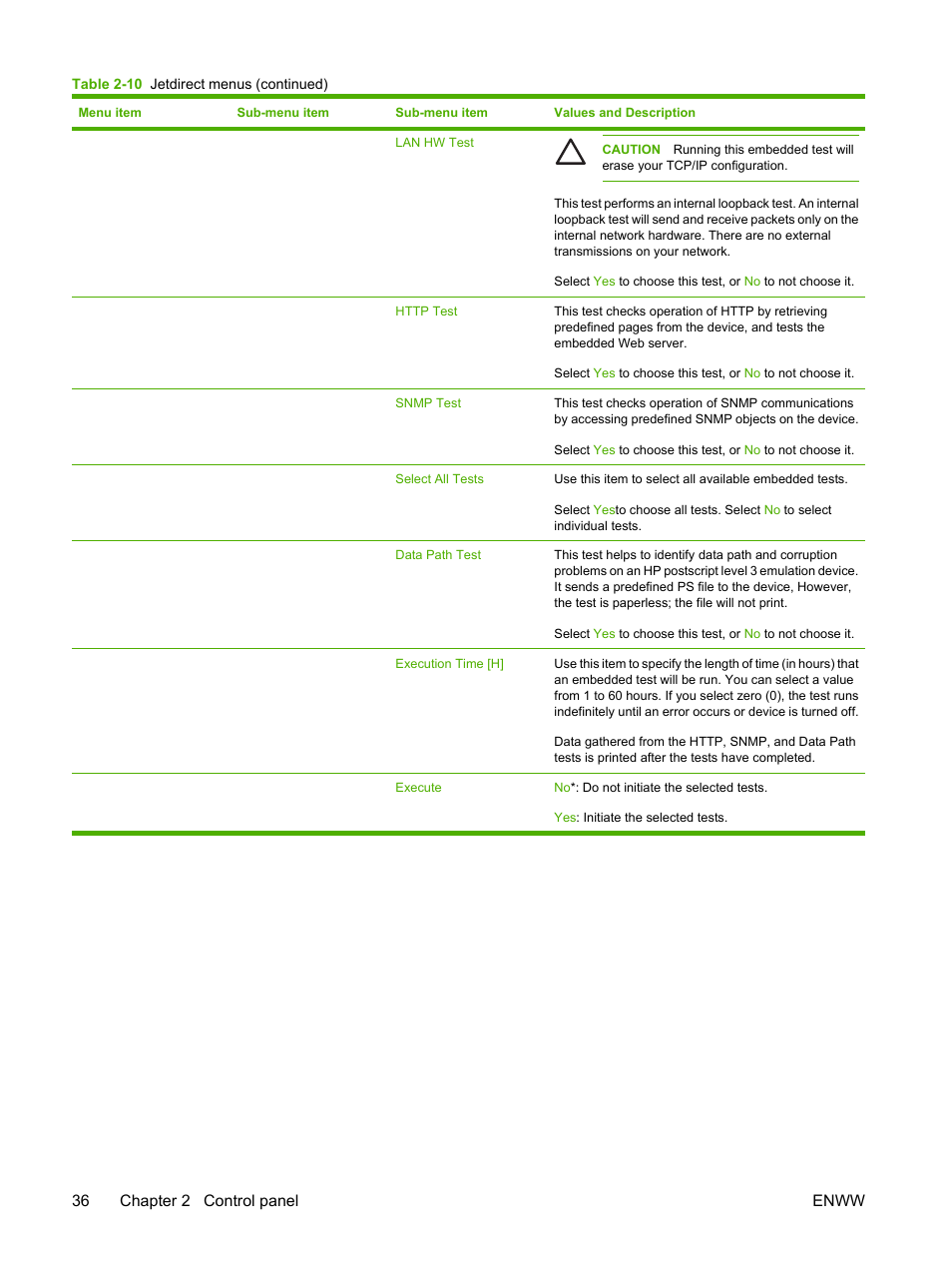 36 chapter 2 control panel enww | HP LaserJet M5025 Multifunction Printer series User Manual | Page 48 / 300