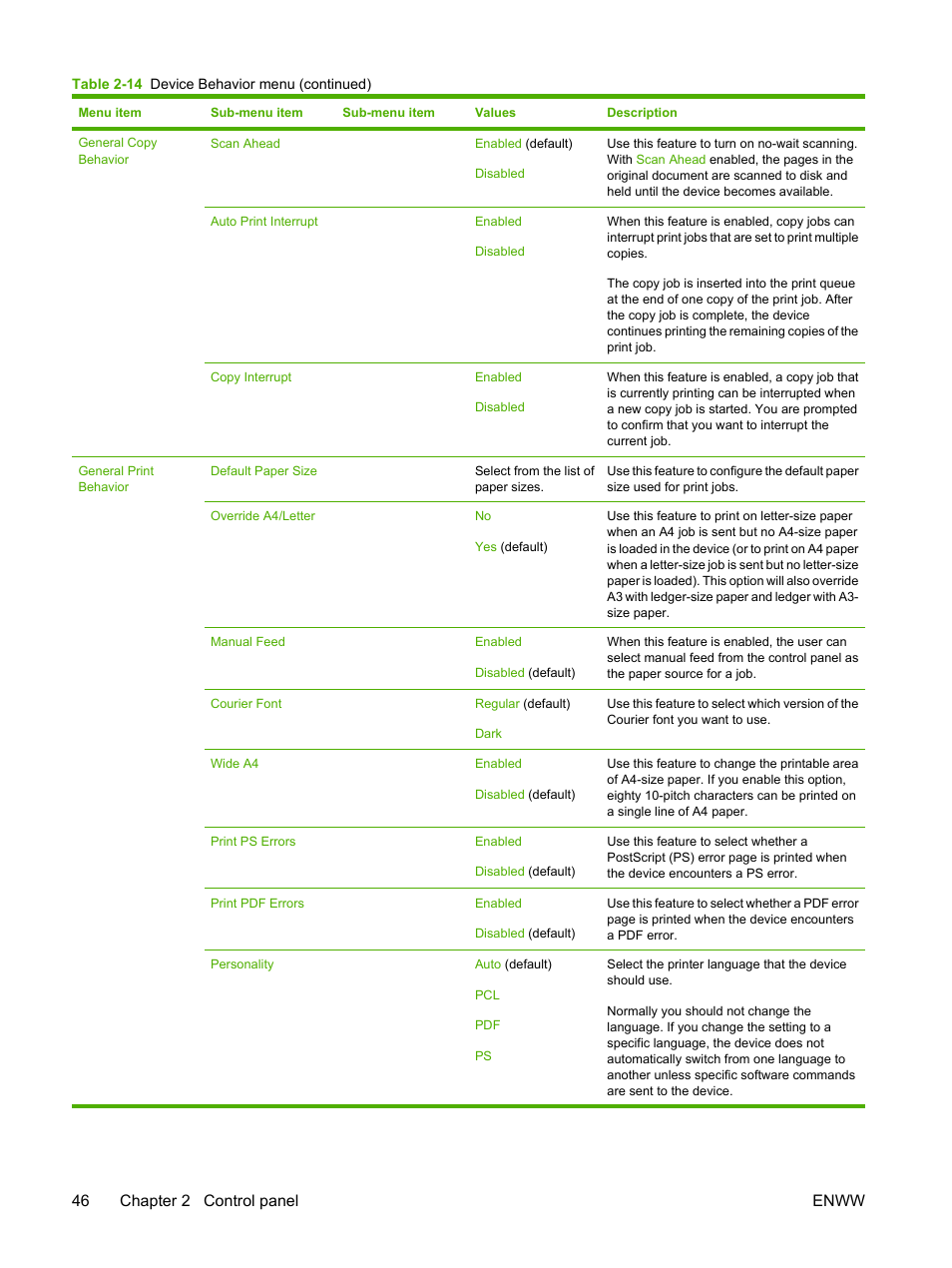 46 chapter 2 control panel enww | HP LaserJet M5025 Multifunction Printer series User Manual | Page 58 / 300