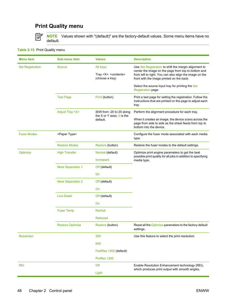 Print quality menu, 48 chapter 2 control panel enww | HP LaserJet M5025 Multifunction Printer series User Manual | Page 60 / 300