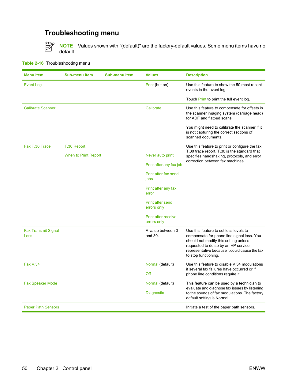 Troubleshooting menu | HP LaserJet M5025 Multifunction Printer series User Manual | Page 62 / 300